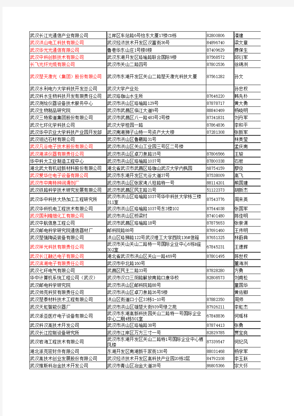 2010年10月武汉东湖新技术开发区企业完全名录3450家