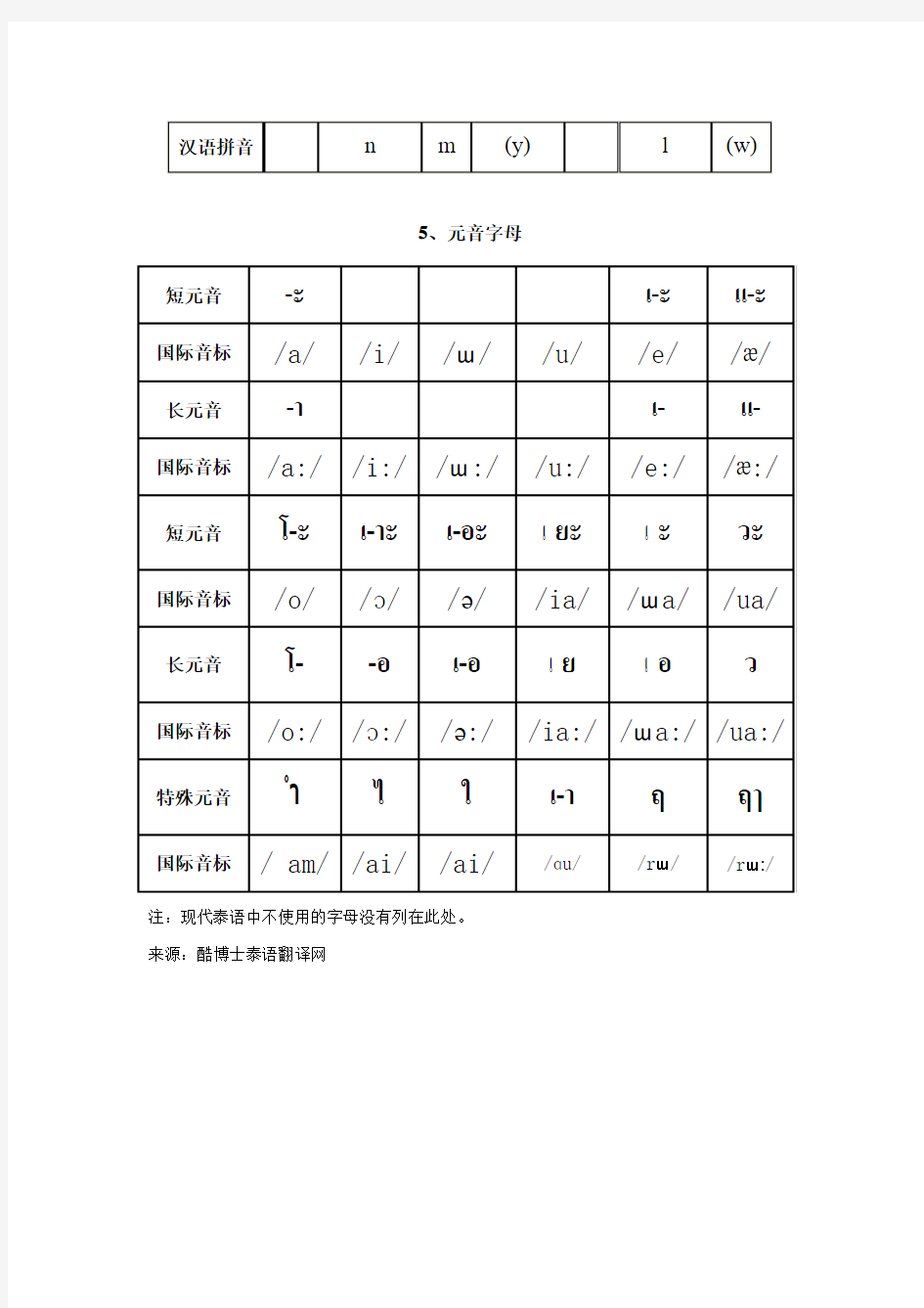 泰语入门 拼音字母总表