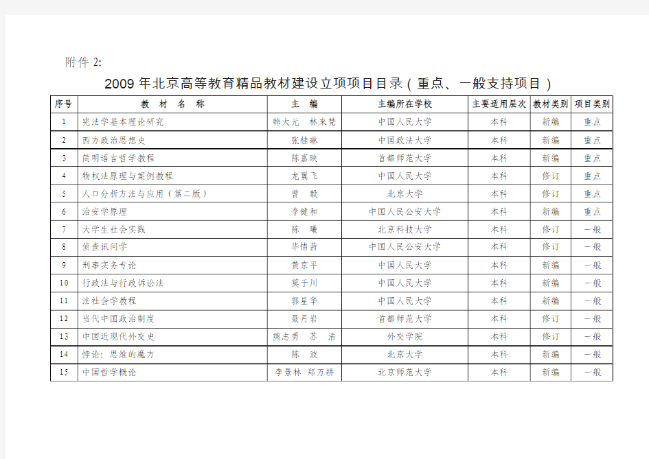 2009年北京高等教育精品教材建设立项项目目录(重点