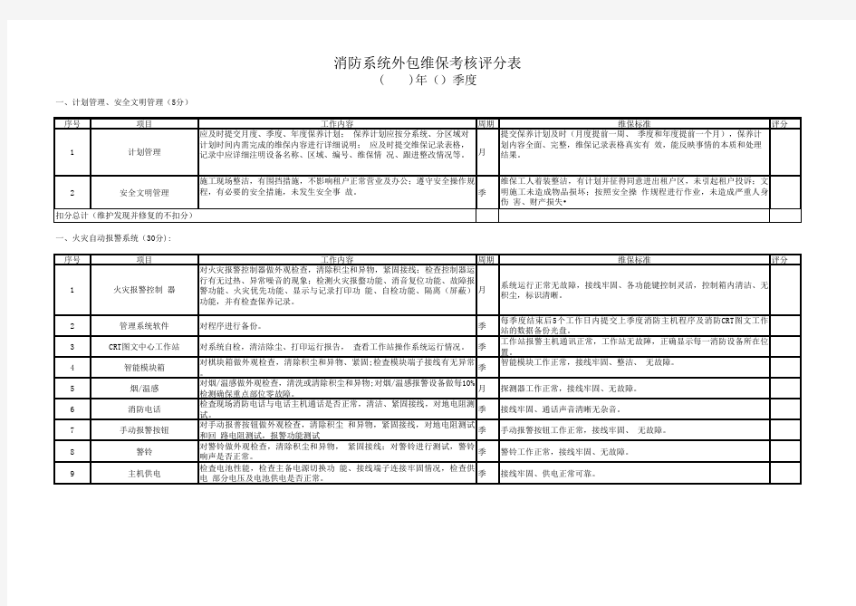 消防系统外包维保考评表