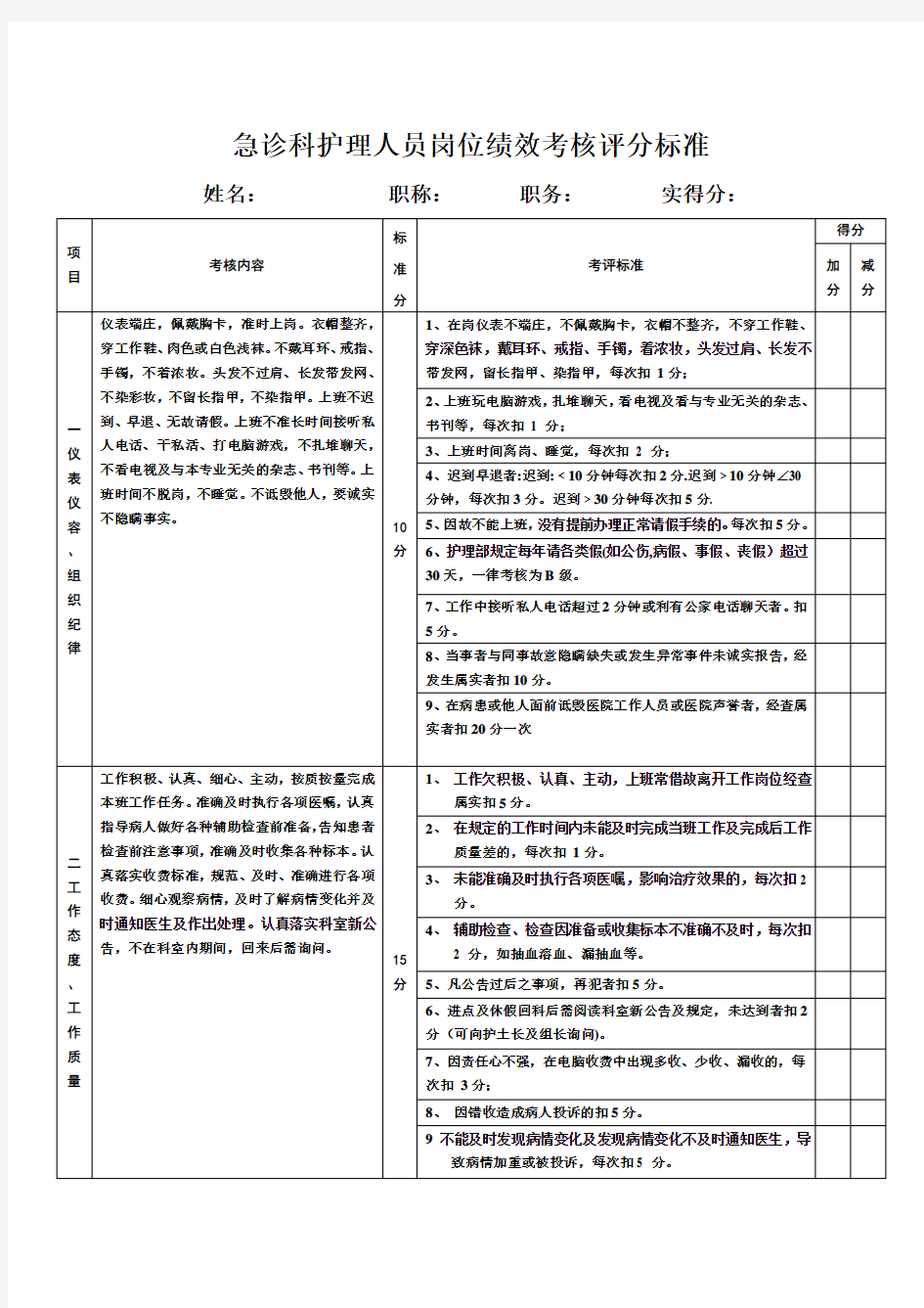 急诊科护理人员绩效考评表