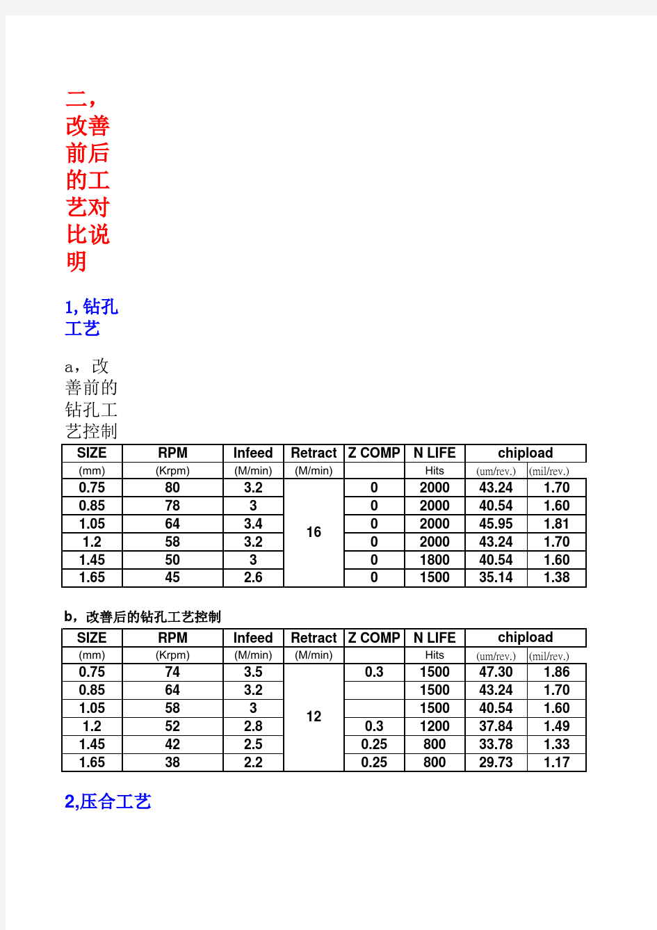 多层板爆板分层分析改善报告