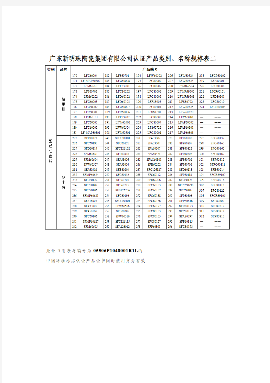 广东新明珠陶瓷集团有限公司认证产品类别