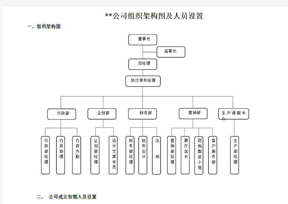 公司组织架构图