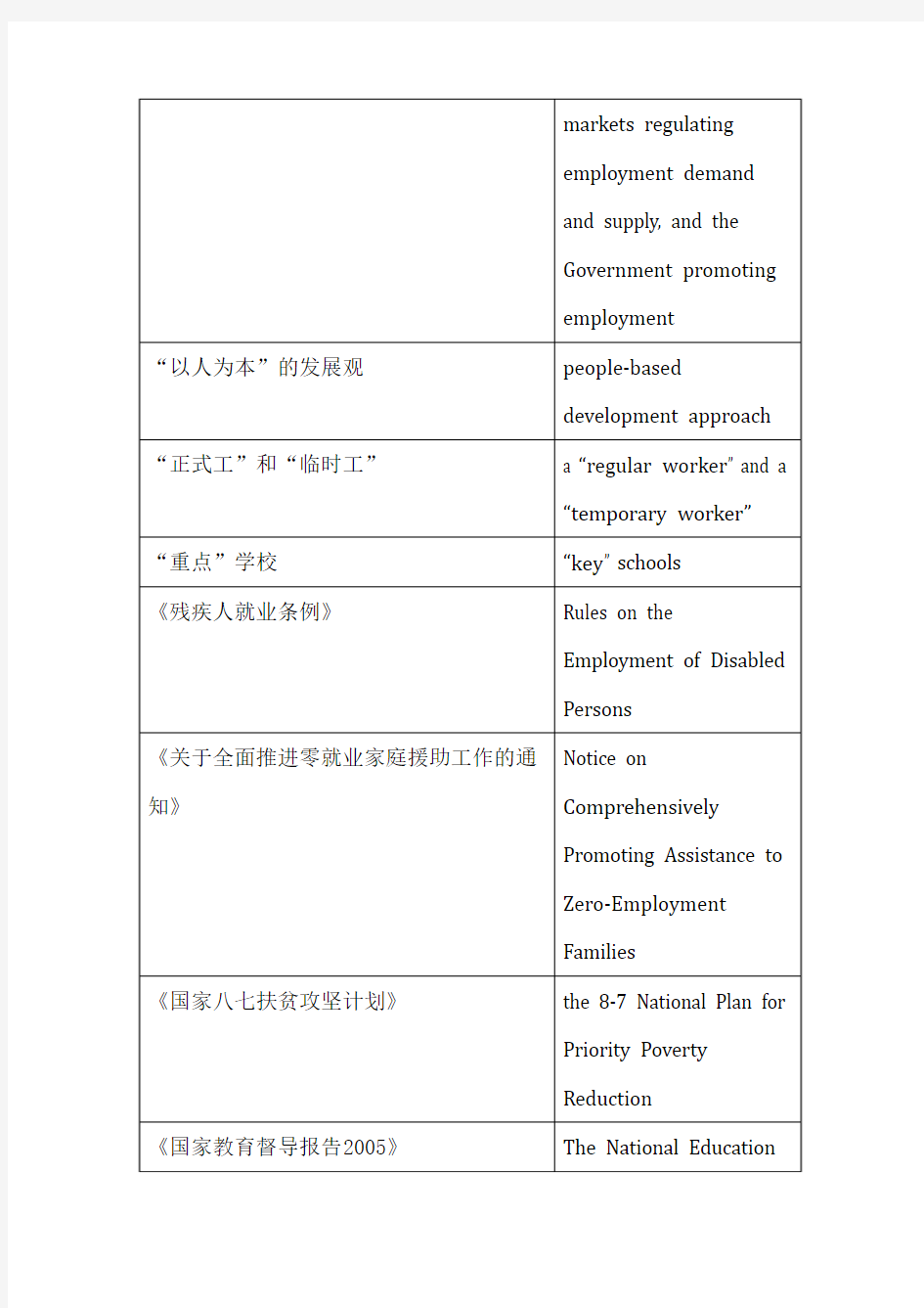联合国人类发展报告中国部分(2007-2008)中英文对照词汇表