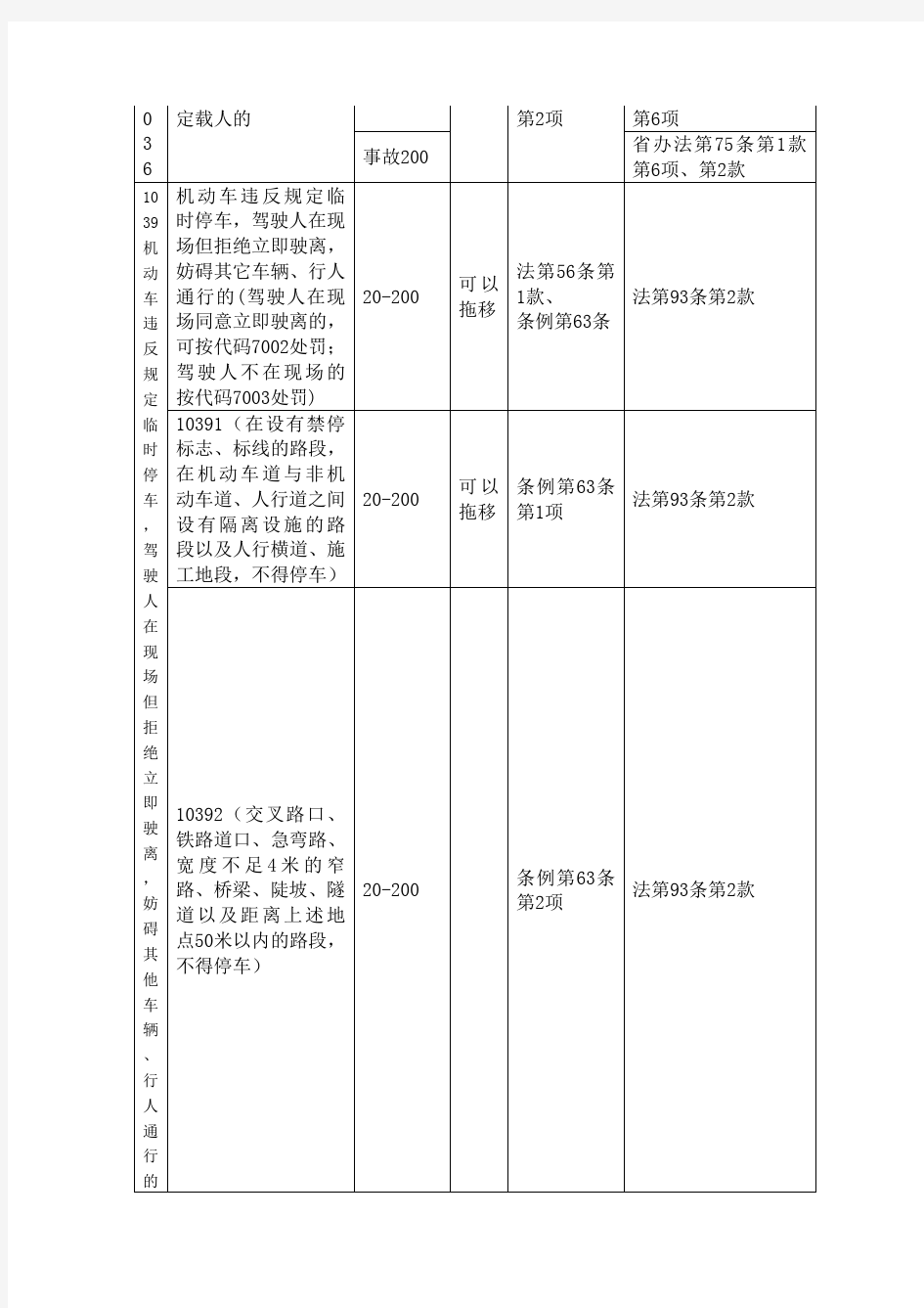 道路交通安全法违法行为代码一览表