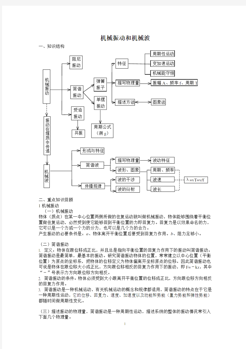 机械振动和机械波知识点总结