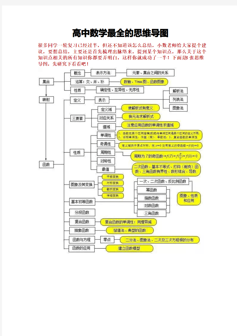 高中数学最全的思维导图