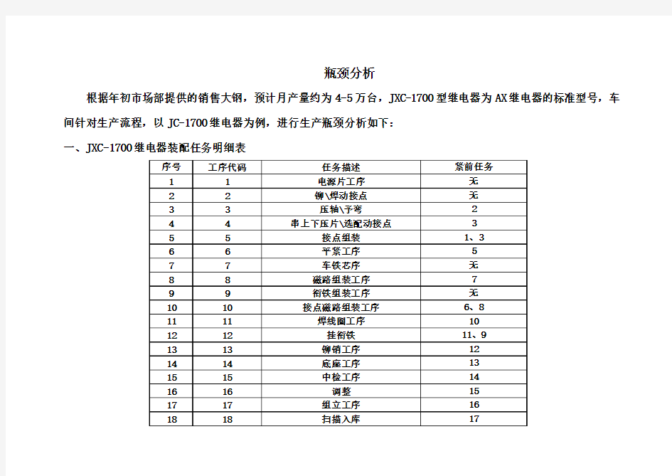 生产过程瓶颈分析报告