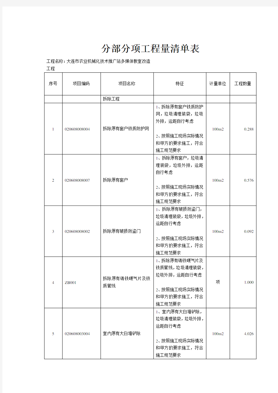 分部分项工程量清单表