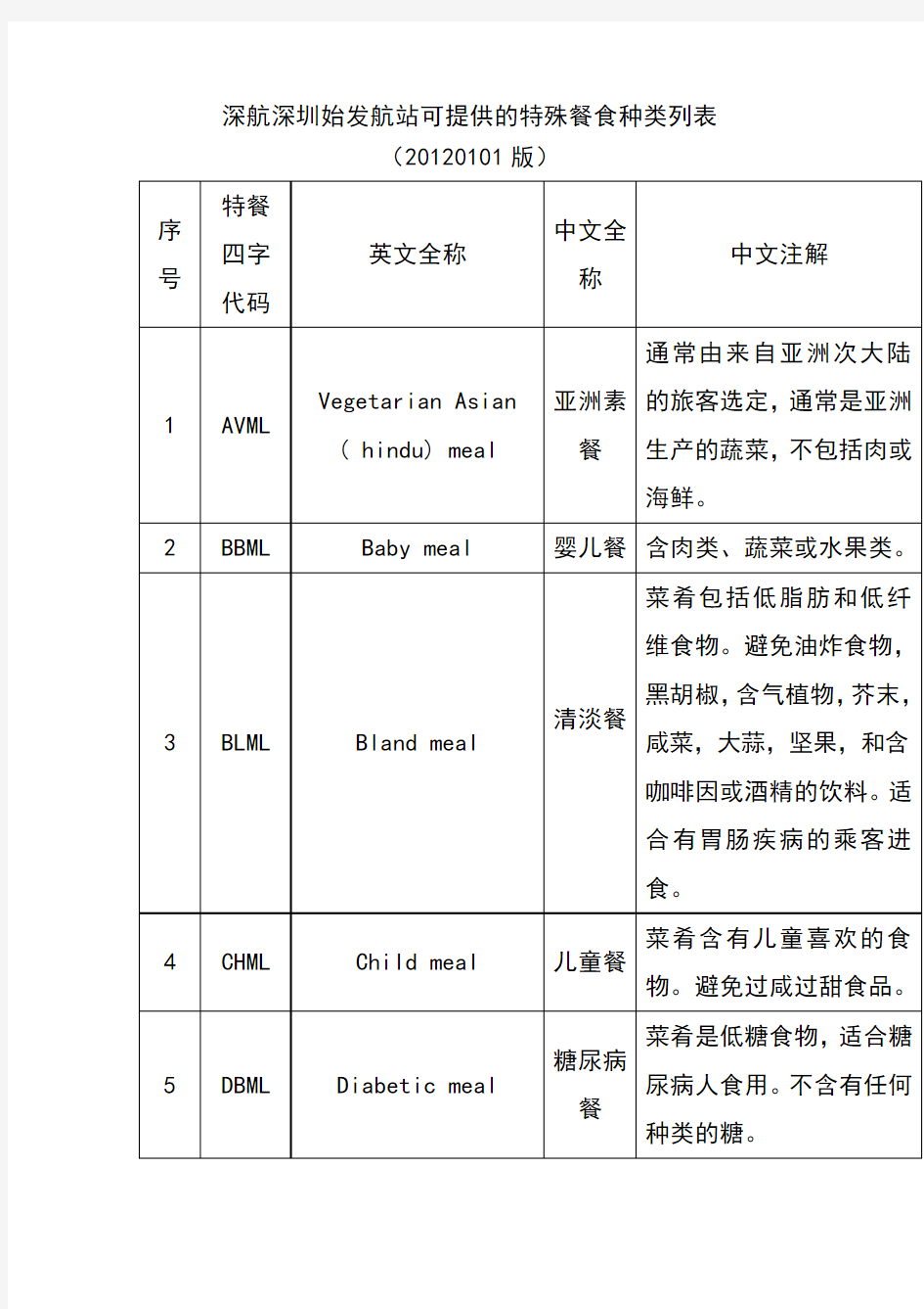 深航深圳始发航站可提供的特殊餐食种类列表