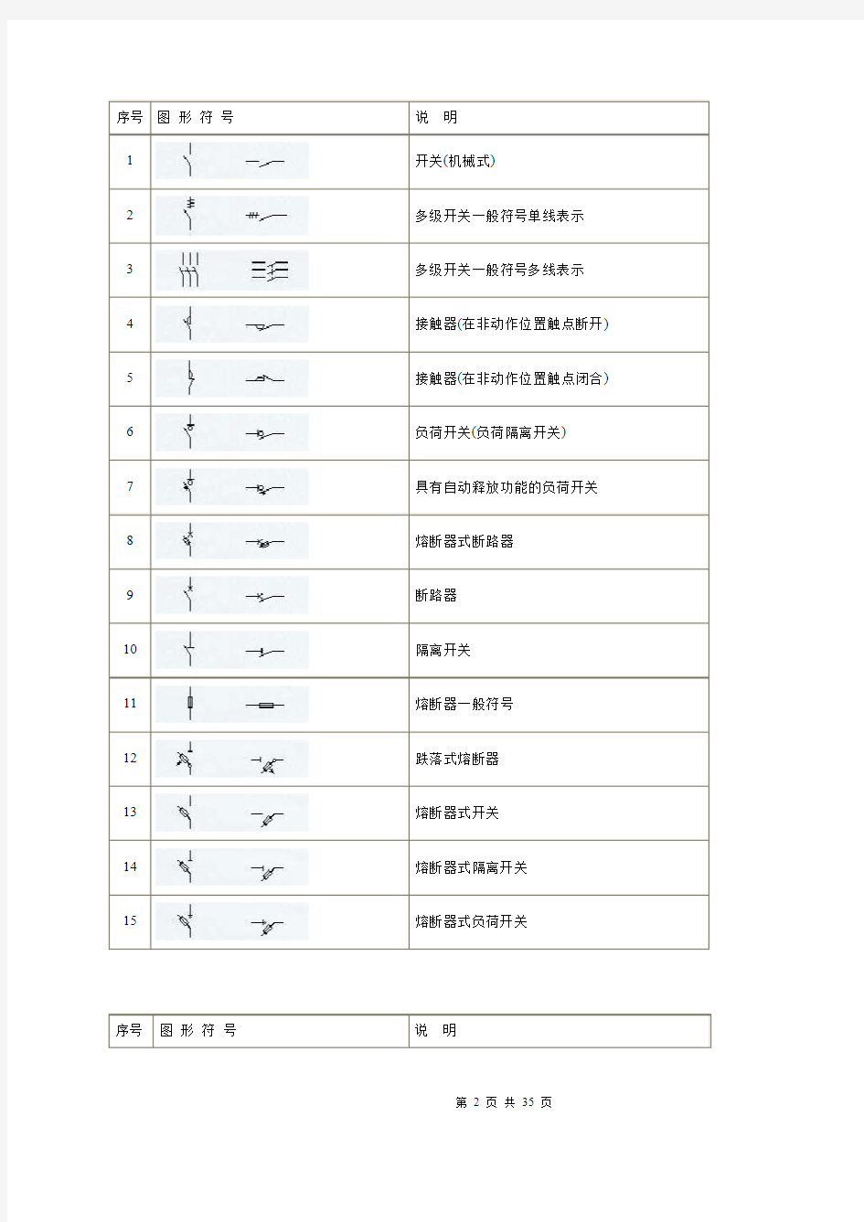 建筑电气图形符号 