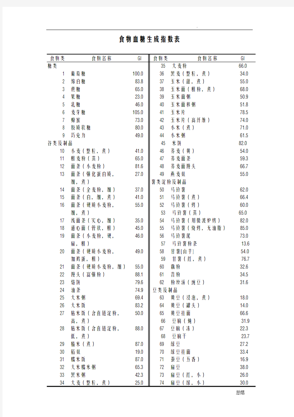 食物血糖生成指数表