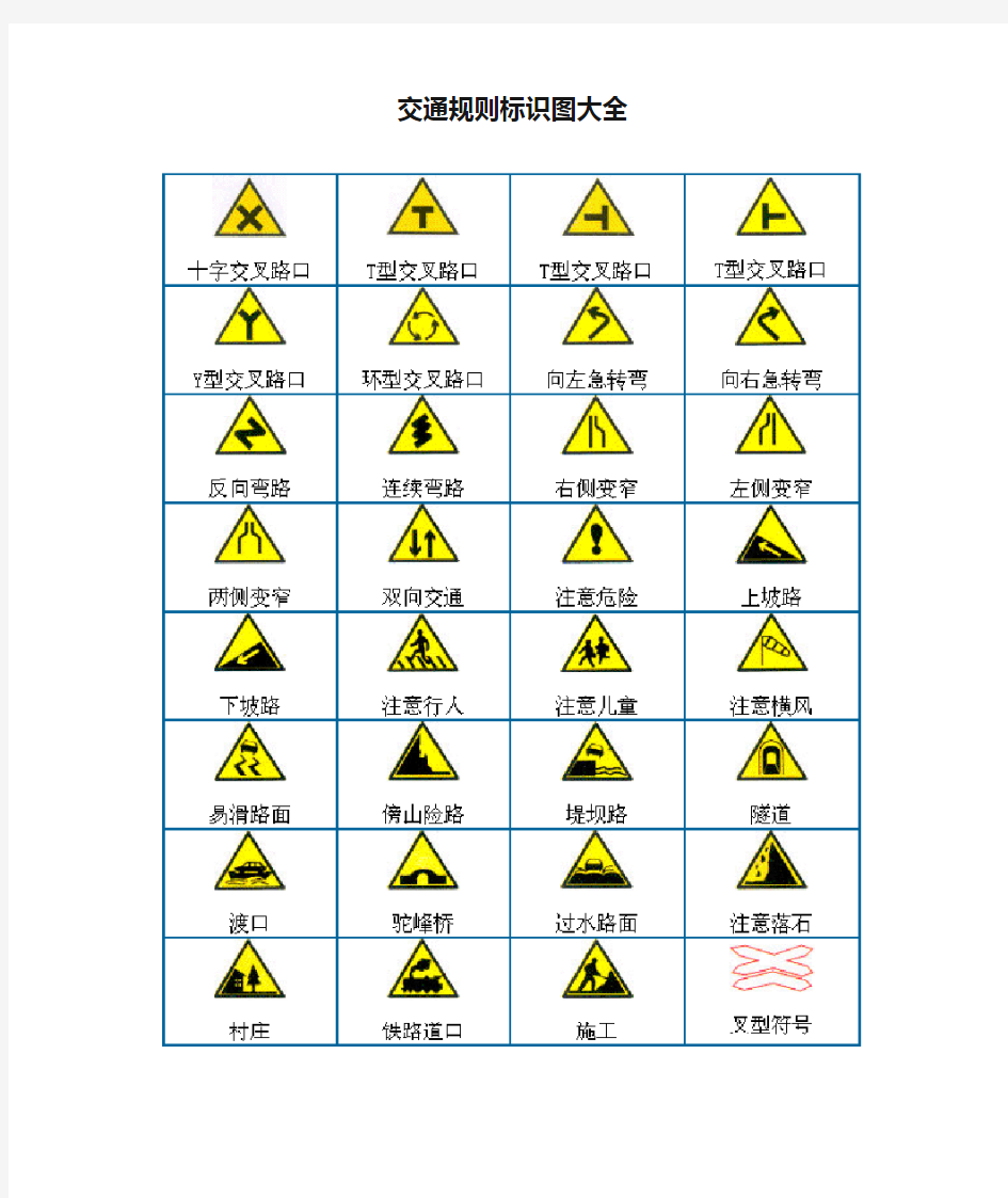 交通规则标识图大全.doc