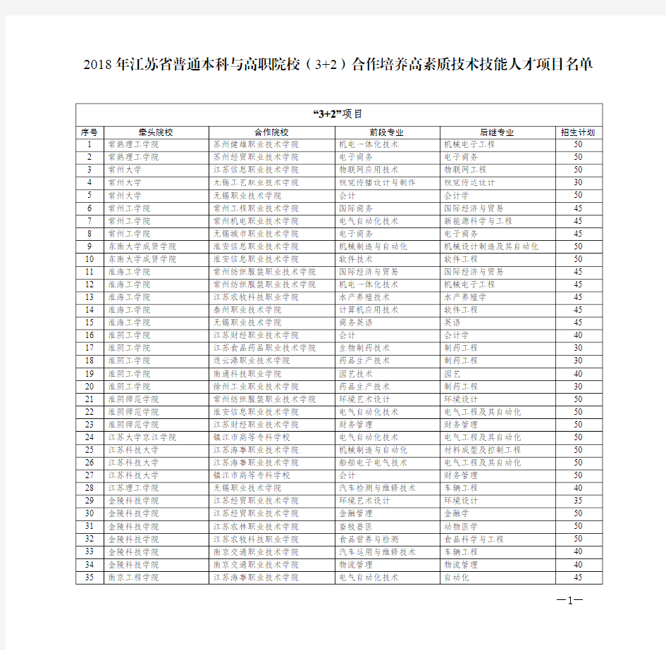 2018年江苏省普通本科与高职院校(3+2)合作培养高素质技术技能人才项目名单