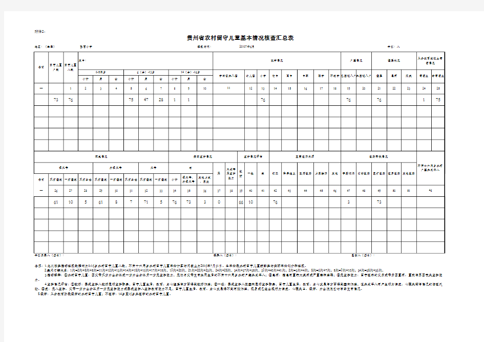 张官小学2017年6月留守儿童表册