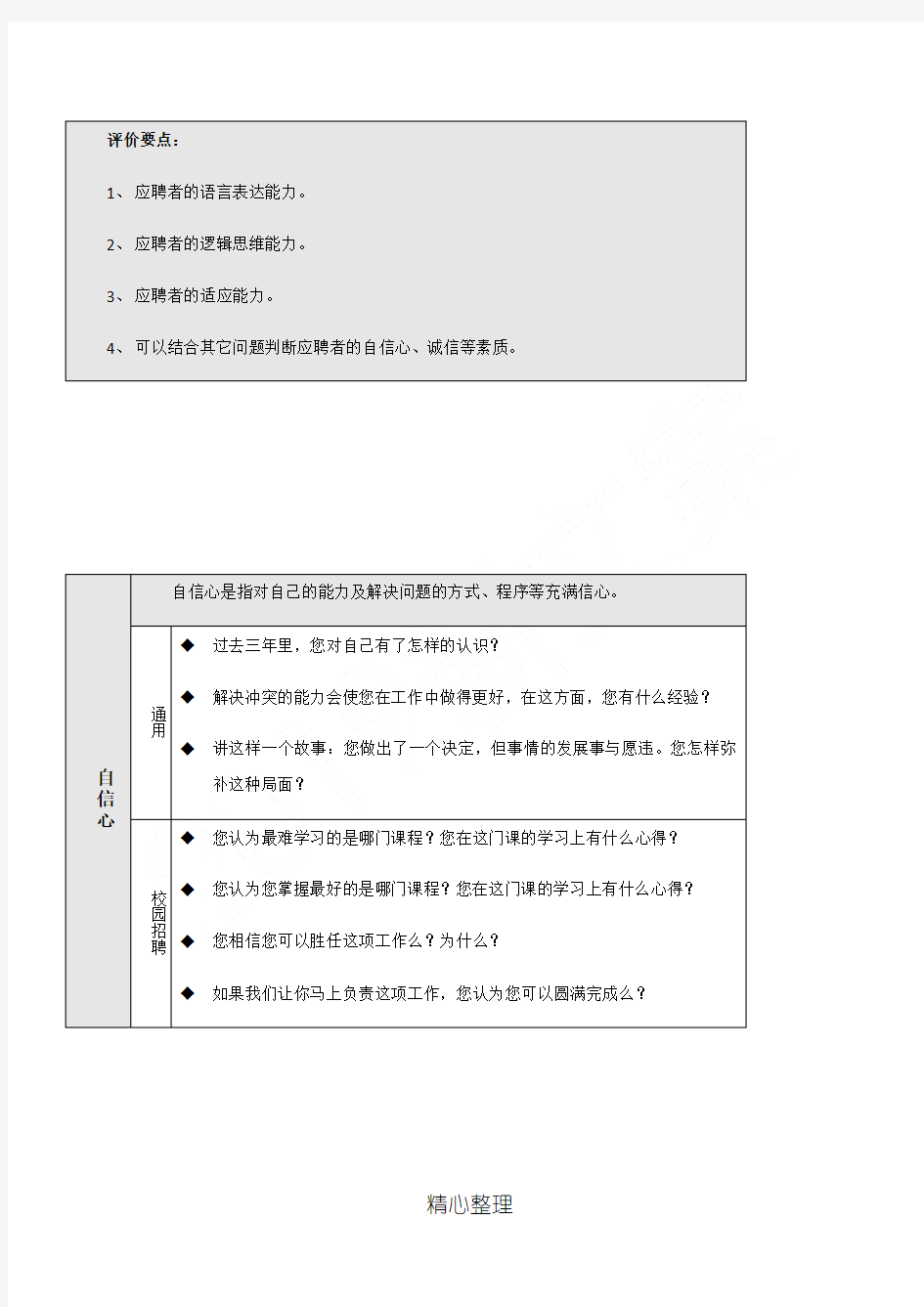 人力资源招聘面试问题题库