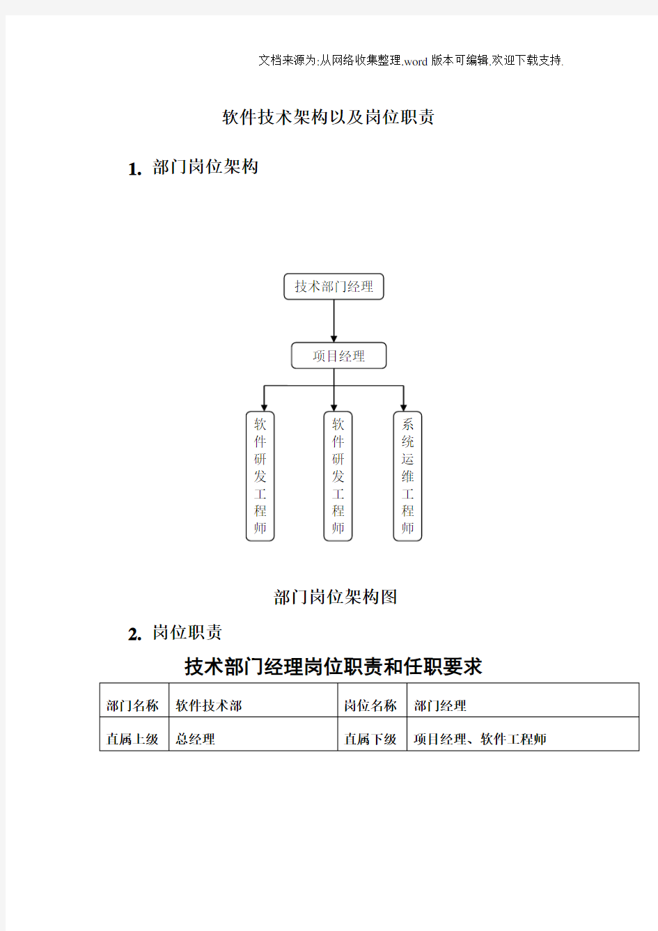 软件公司软件技术部岗位职责