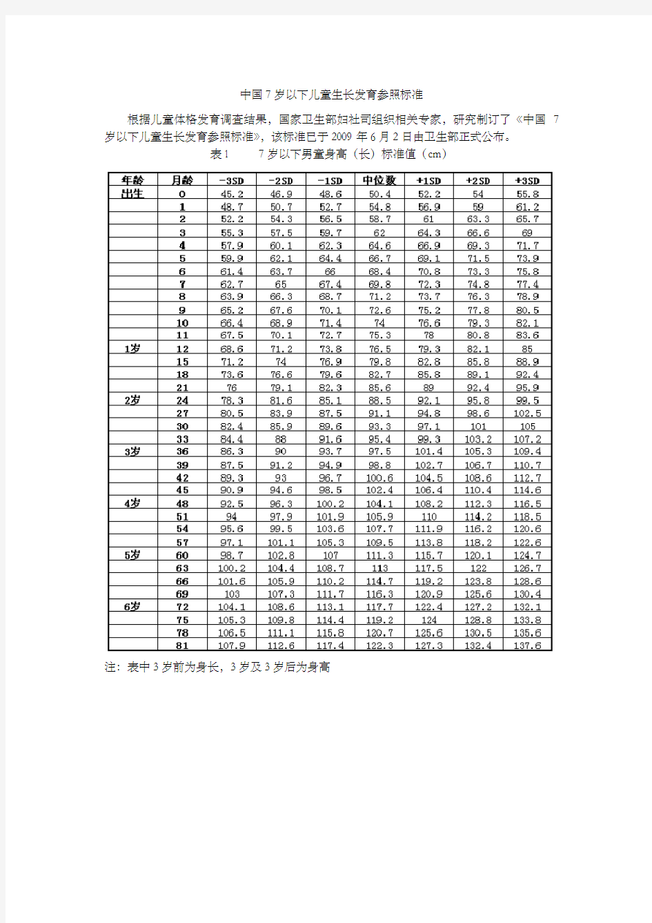 中国岁以下儿童生长发育参照标准