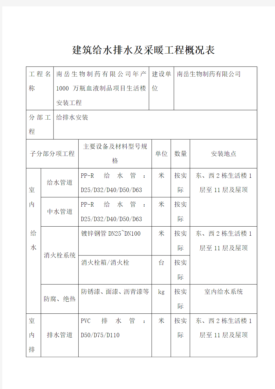 1-4建筑给水排水及采暖工程概况表