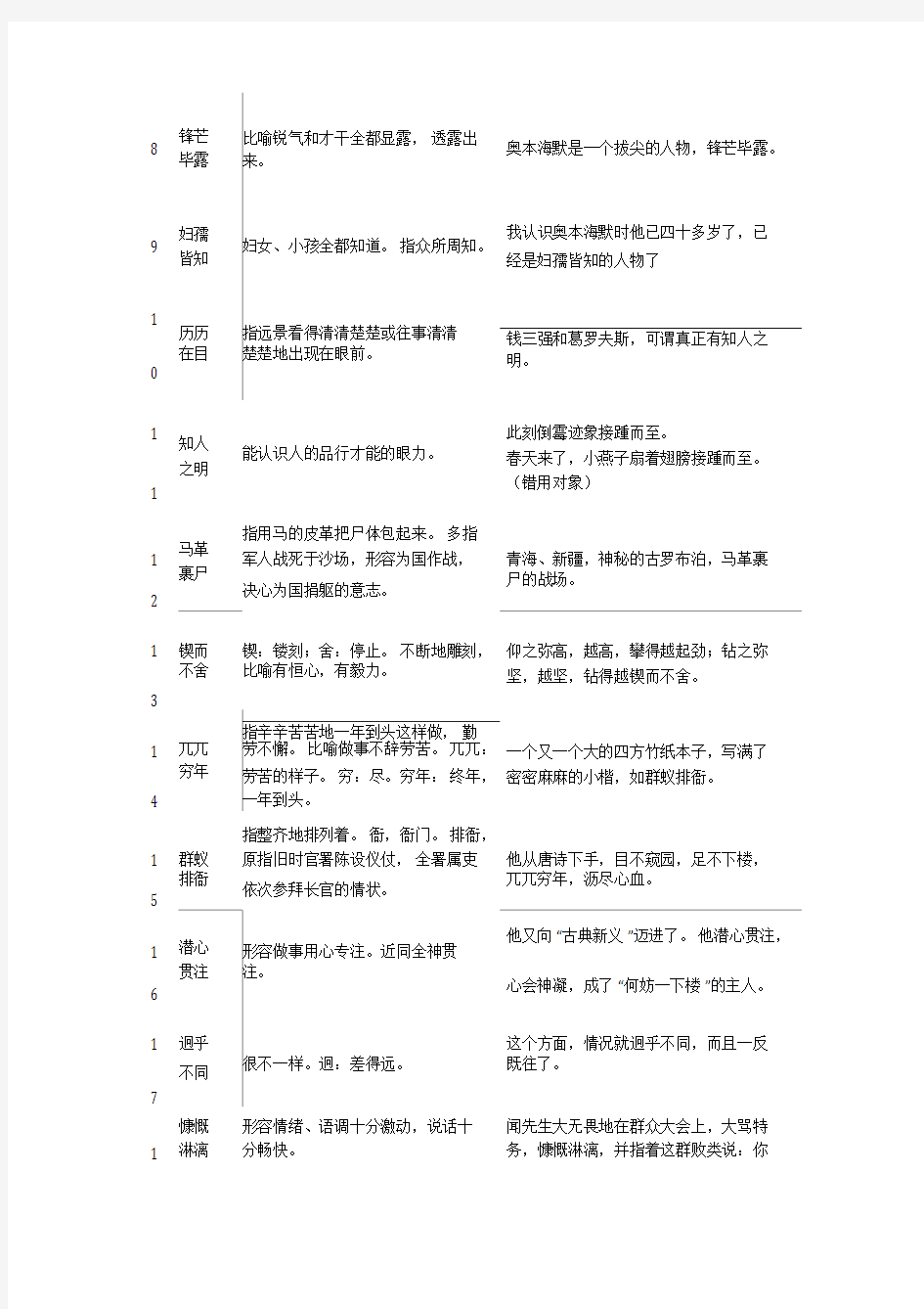 2020部编人教版初中语文七年级下册必背成语总复习(附对应成语练习题)带答案