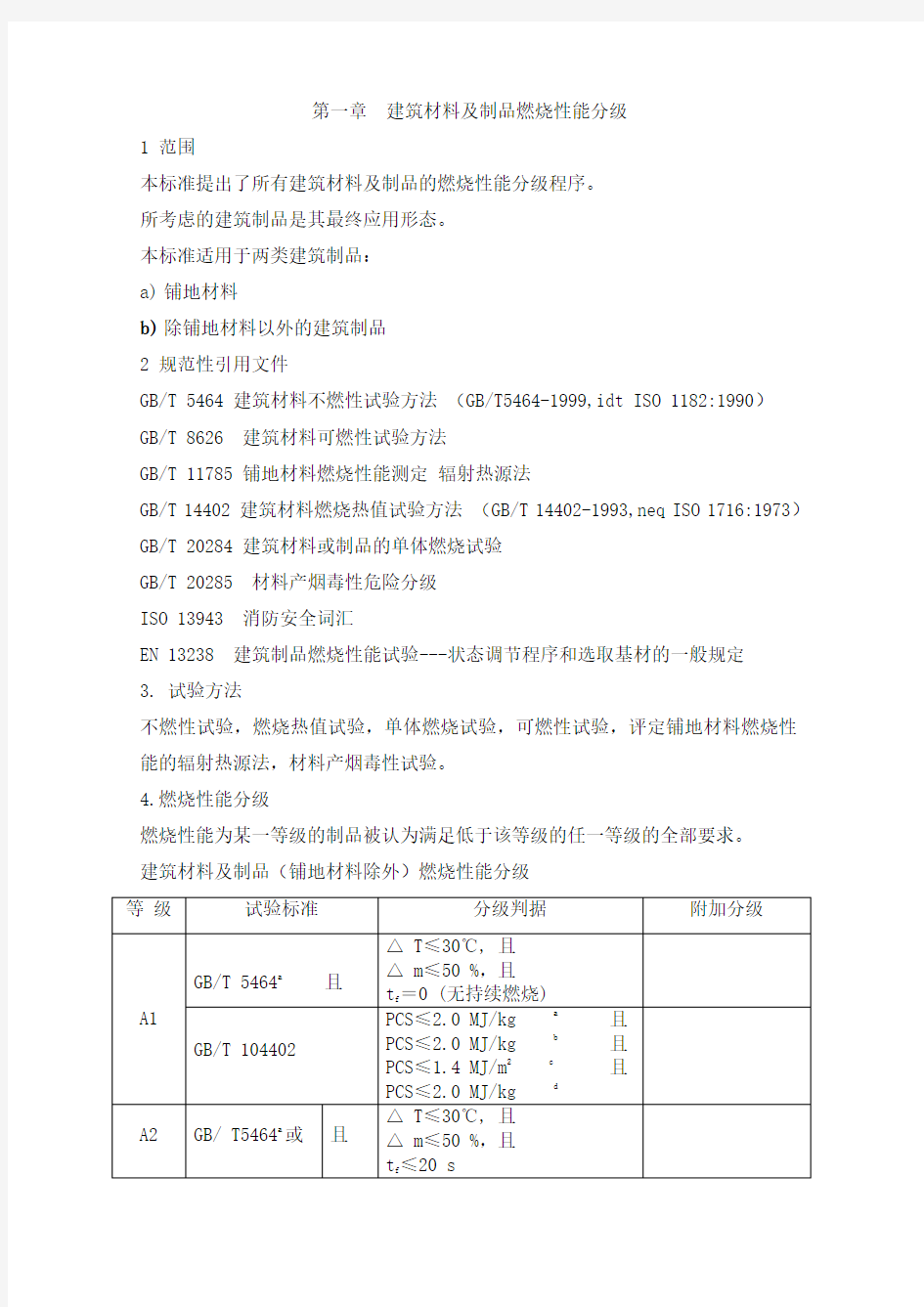 保温材料燃烧性能()