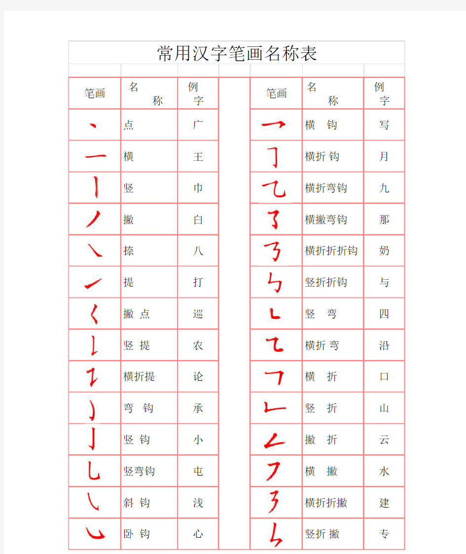 最新常用汉字部首笔画字帖+田字格