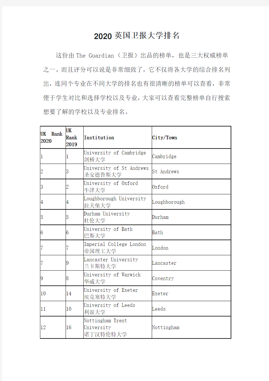 英国大学完整排名