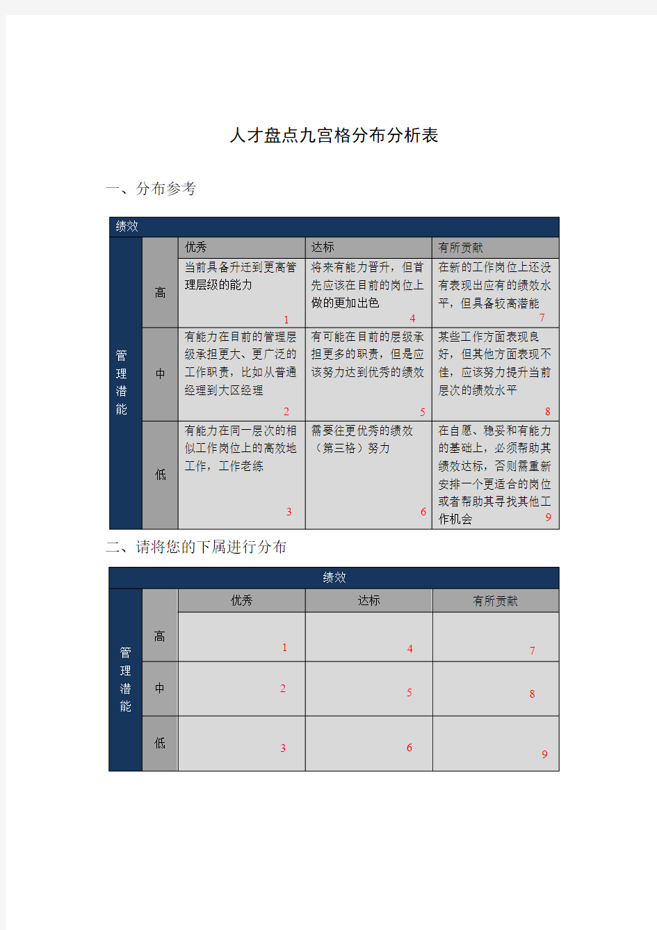 【工具】人才盘点九宫格分布分析表