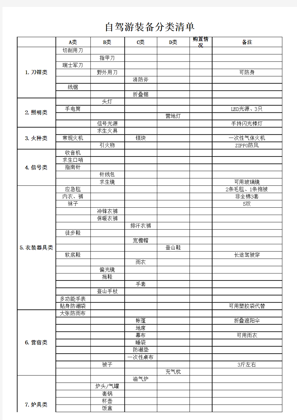 自驾游装备分类清单