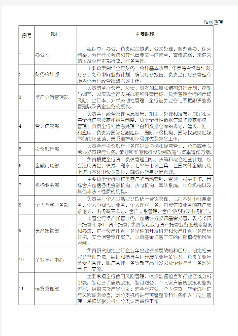 中国工商银行总行部门主要职能