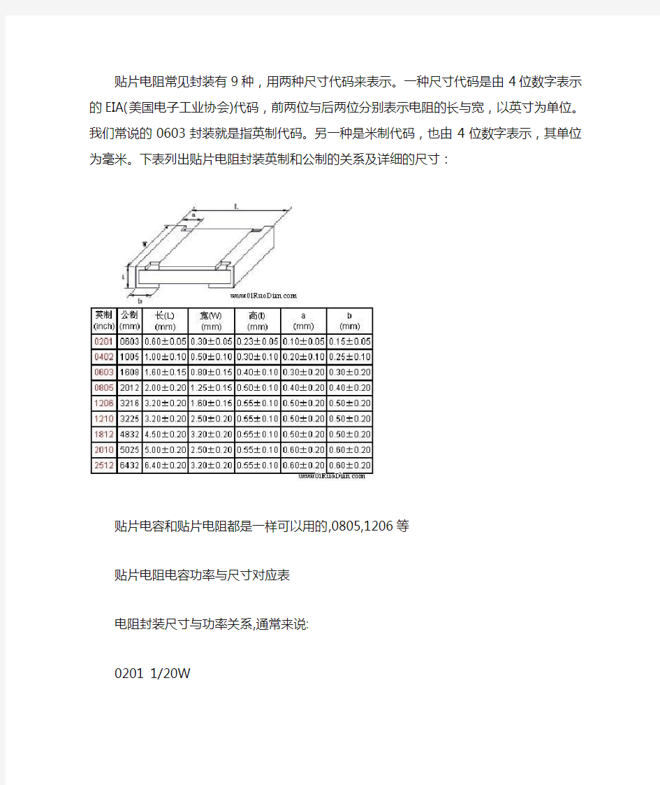 贴片电阻封装