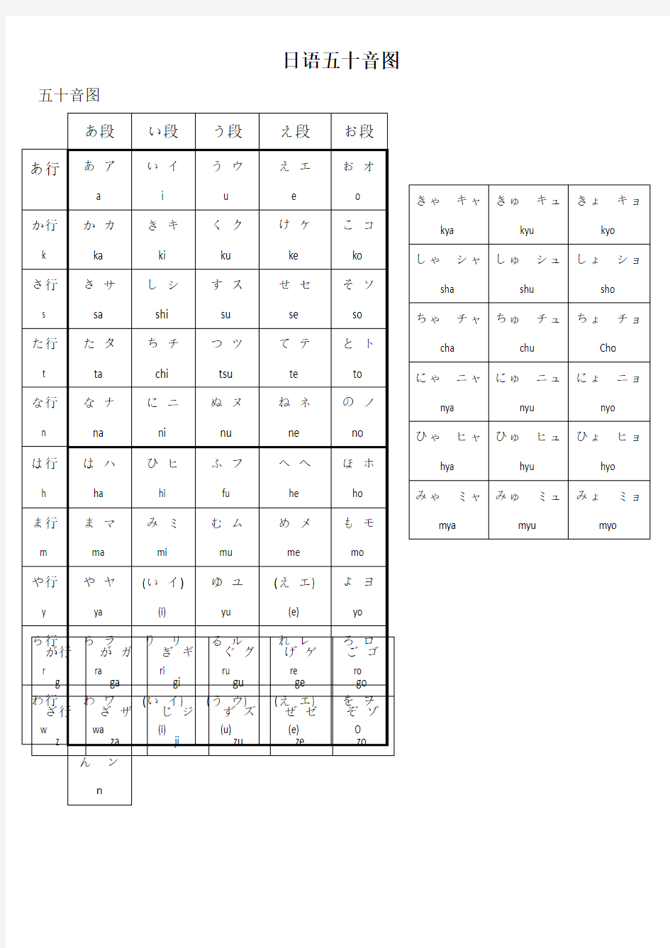 日语五十音图(清晰打印版)