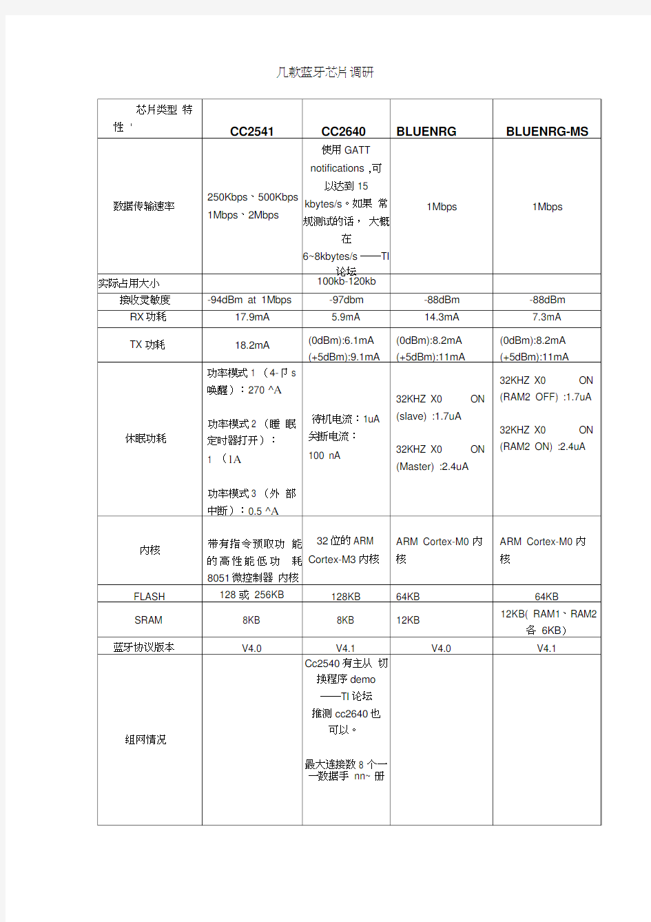 (完整word版)几款蓝牙芯片比较