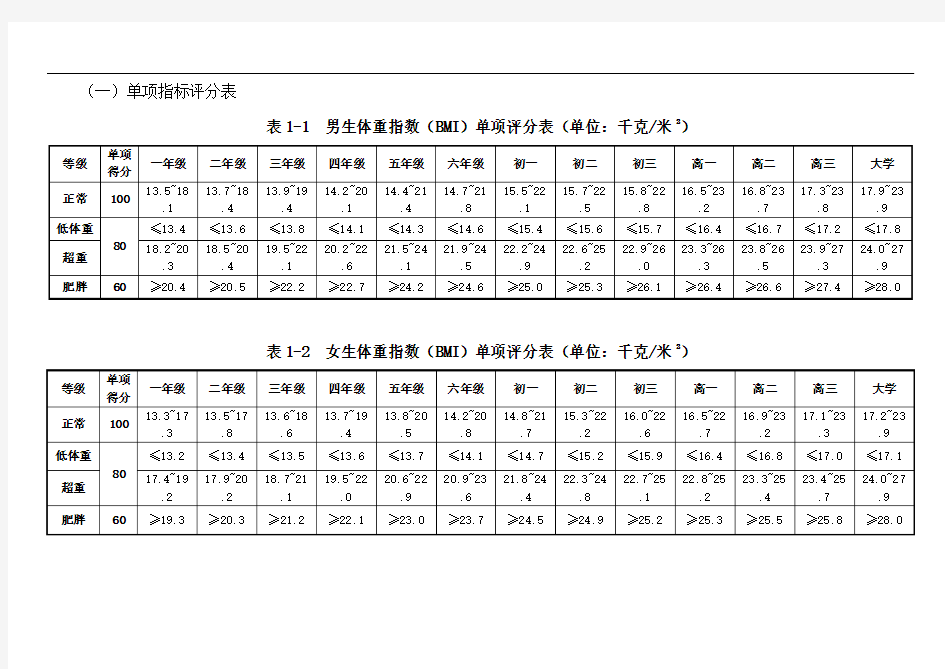 国家体质健康标准评分表