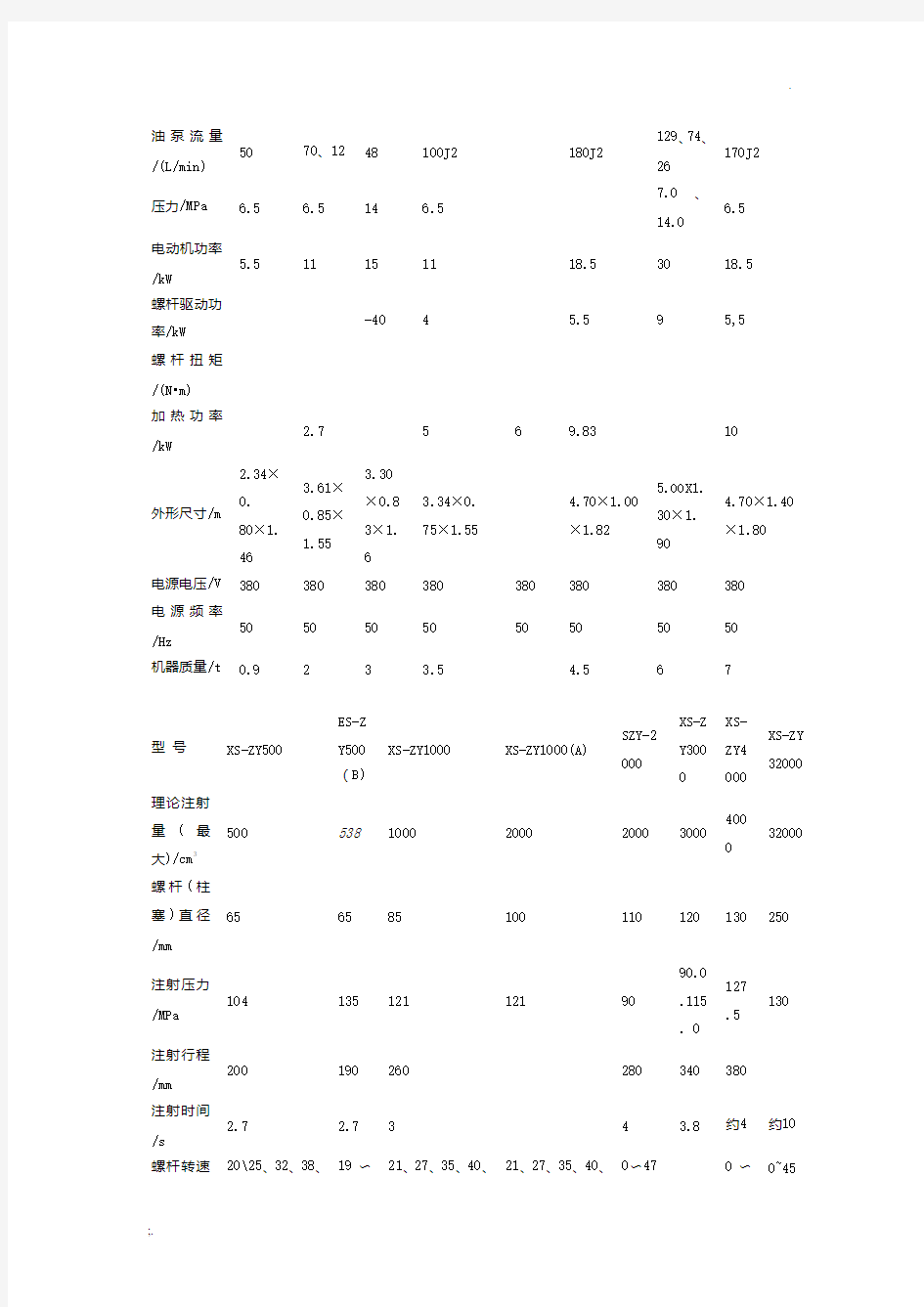 国产注塑机型号及主要技术参数