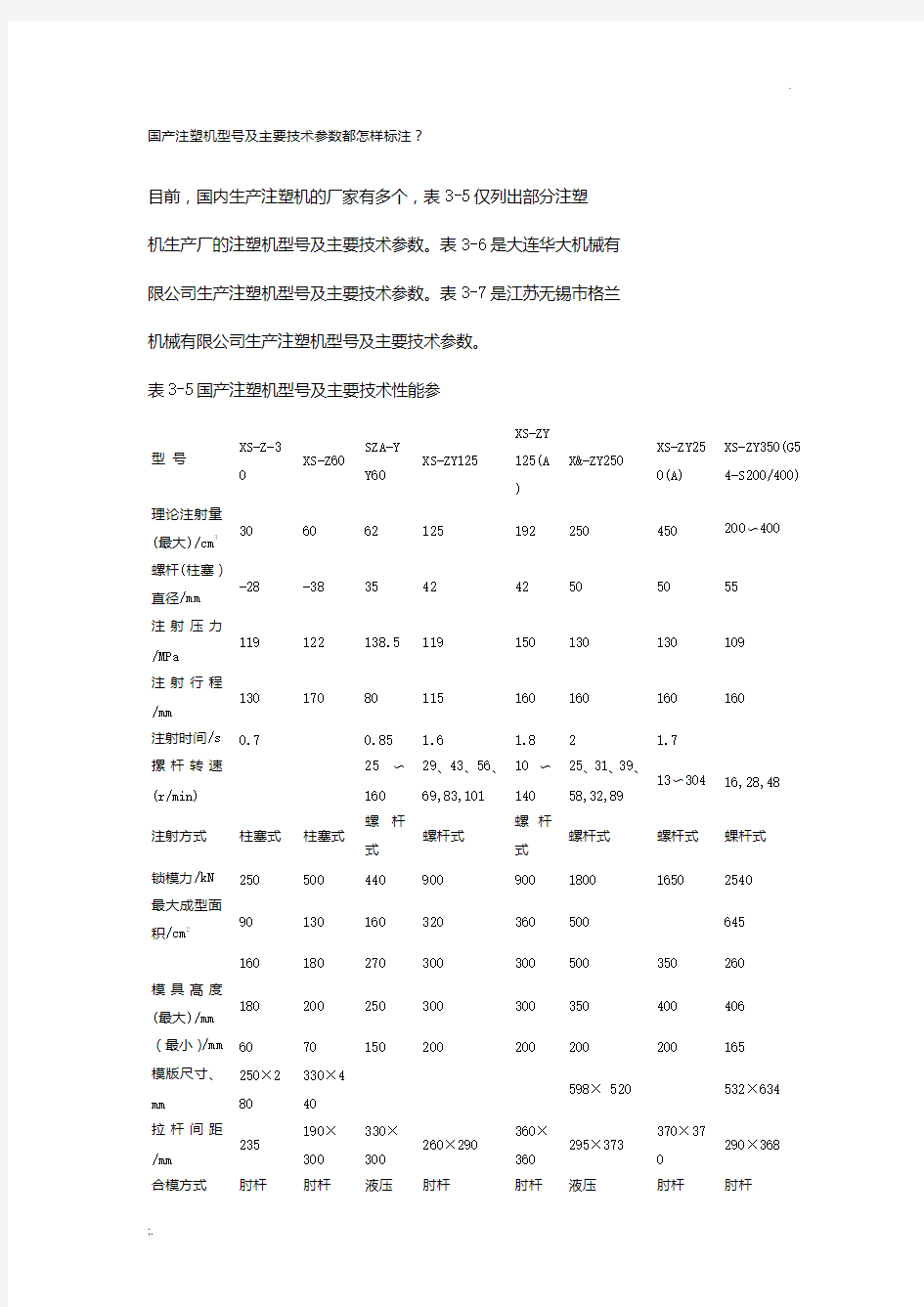 国产注塑机型号及主要技术参数