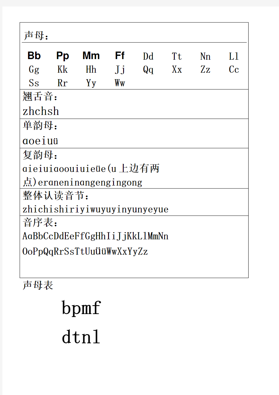 汉语拼音字母表及全音节表完美版A打印版