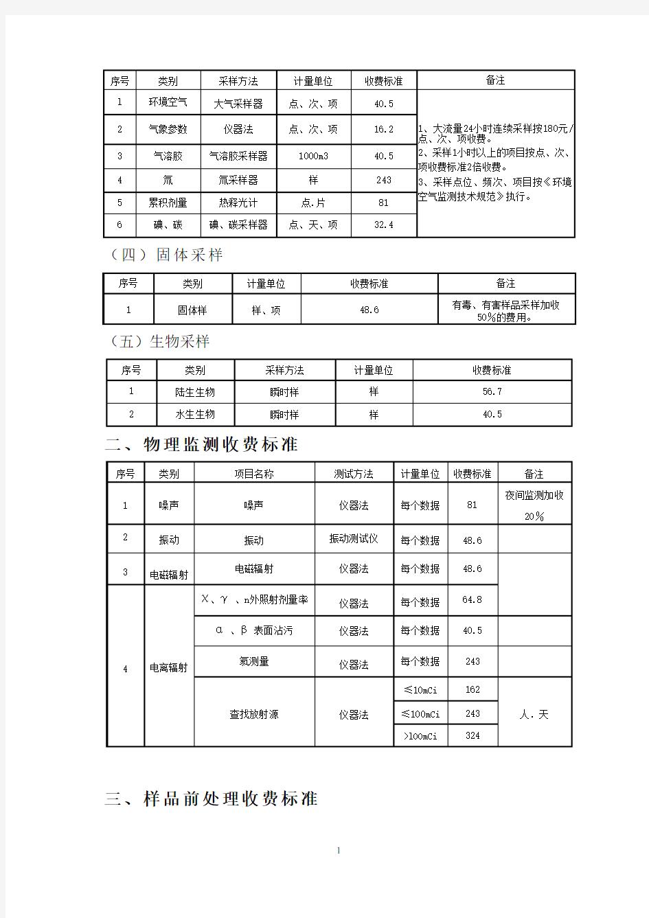 辽宁省环境监测服务收费标准辽价函[2014]160号收费标准