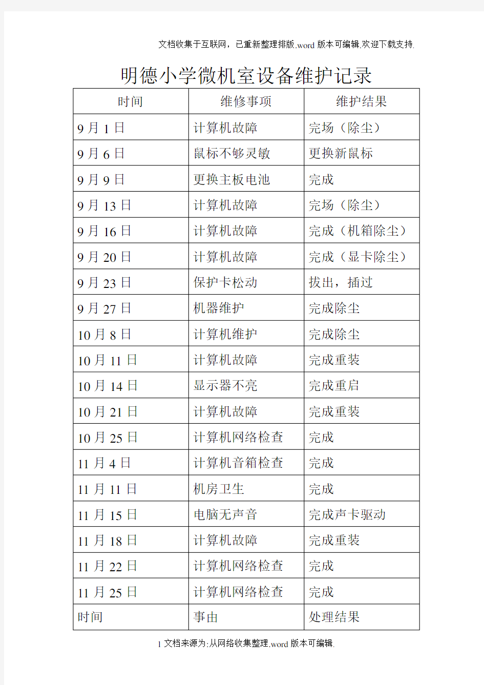 明德小学微机室设备维护记录