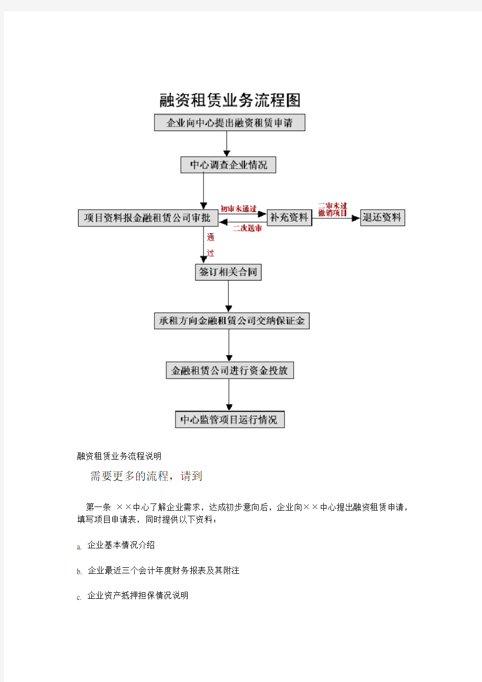 融资租赁业务流程