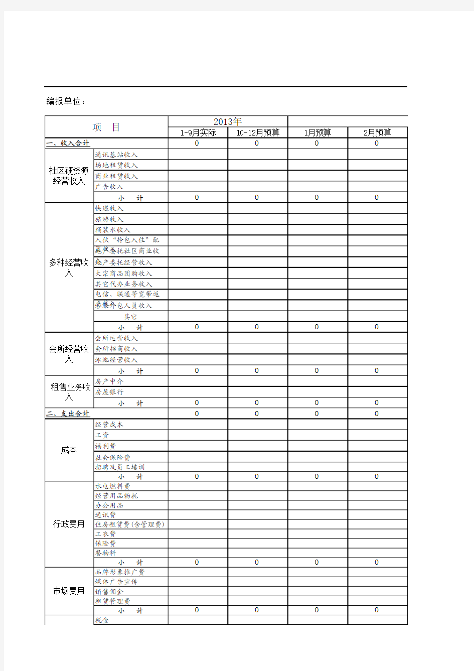 物业公司年度经营预算表