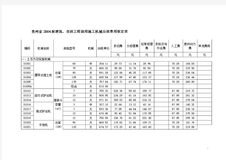 贵州省04定额施工机械台班费用表