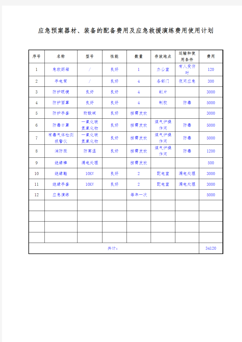 应急救援器材 装备的配备及应急救援演练费用使用计划