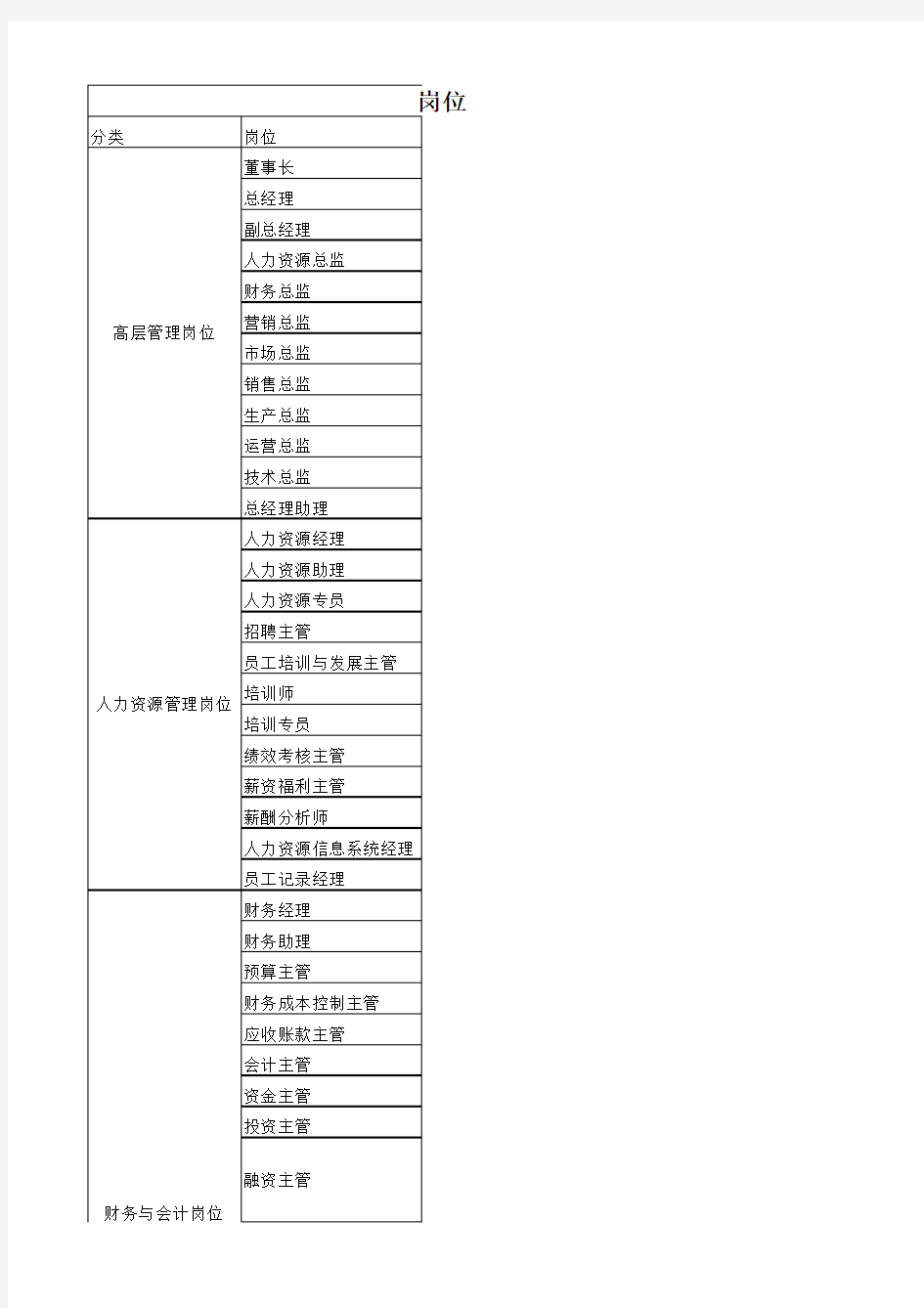 岗位分类明细表