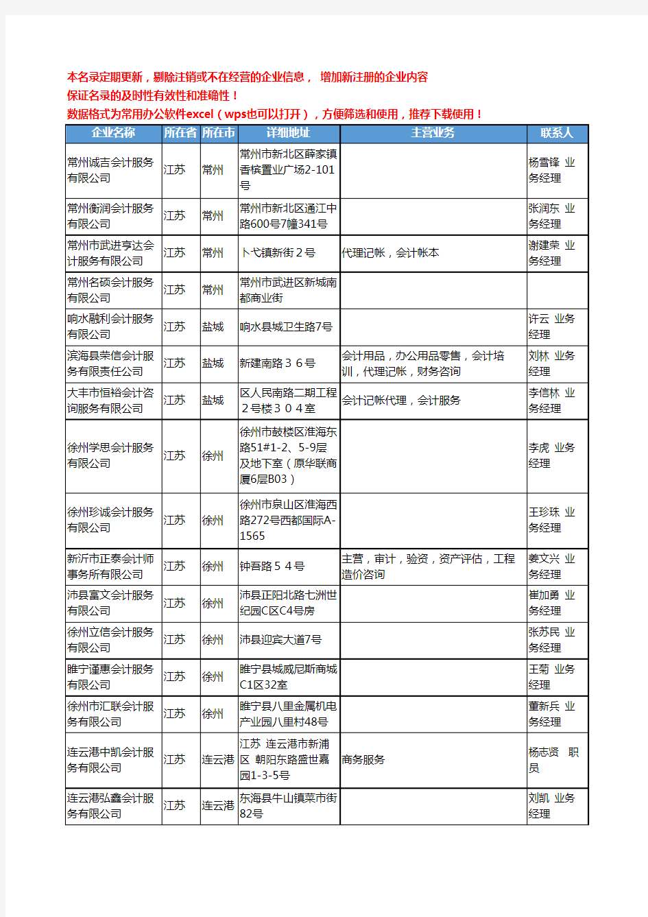 2020新版全国会计服务工商企业公司名录名单黄页联系方式大全296家