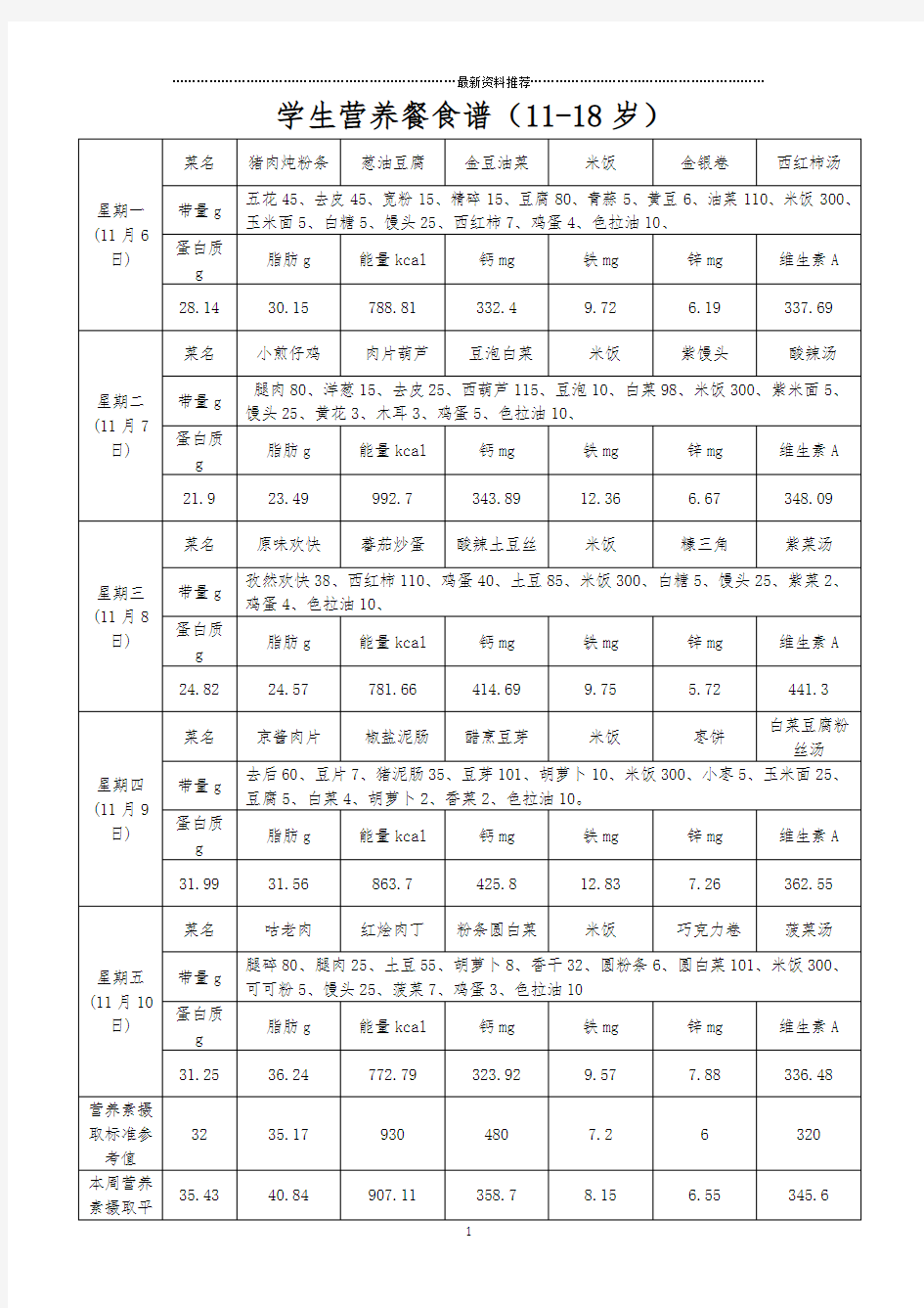 学生营养餐食谱(11-18岁)精编版