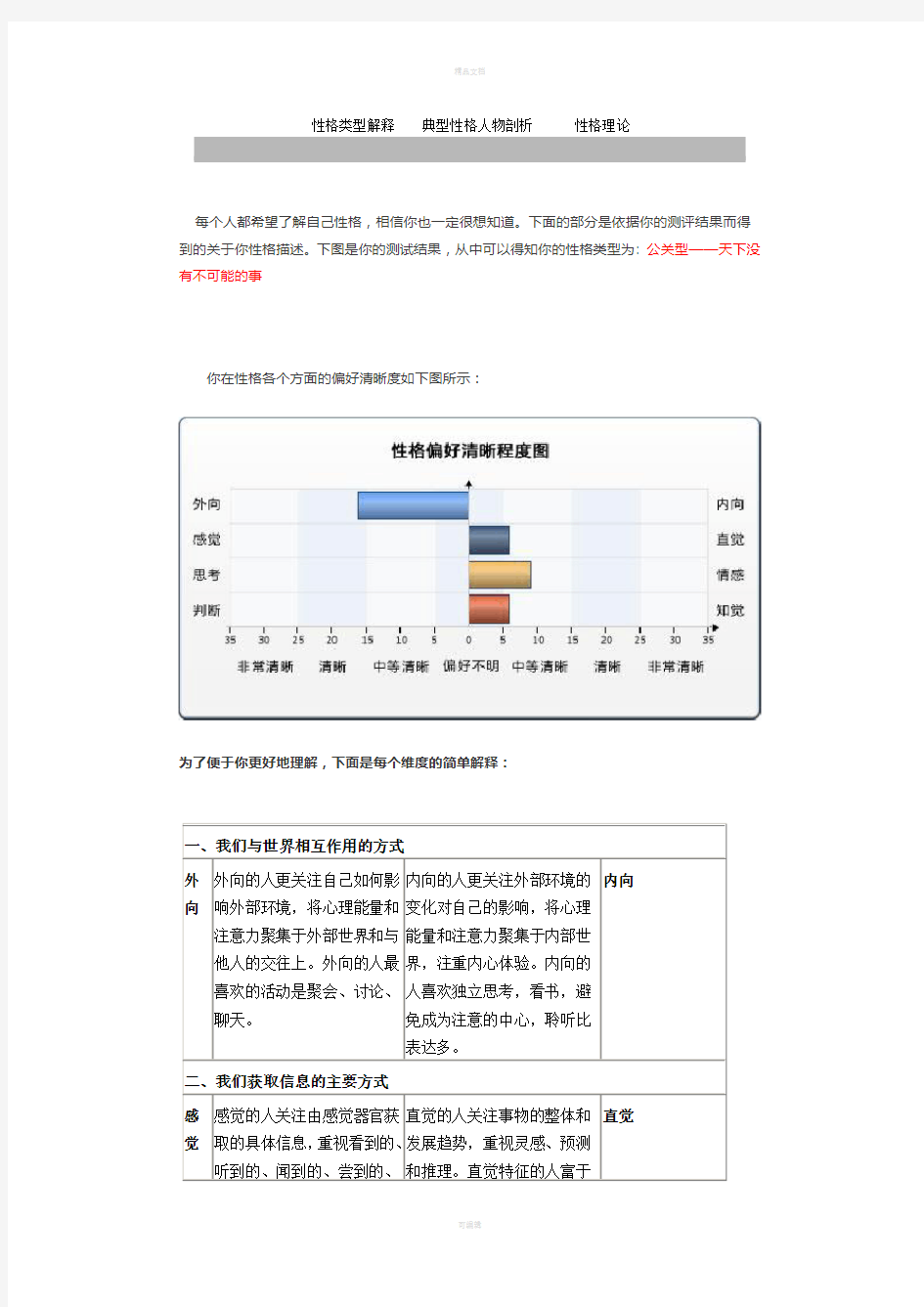 职业性格测试结果。