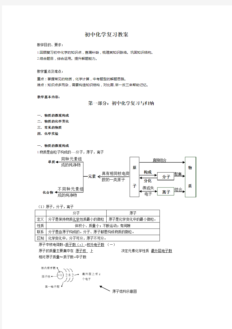 完整word版,初中化学总复习教案内容