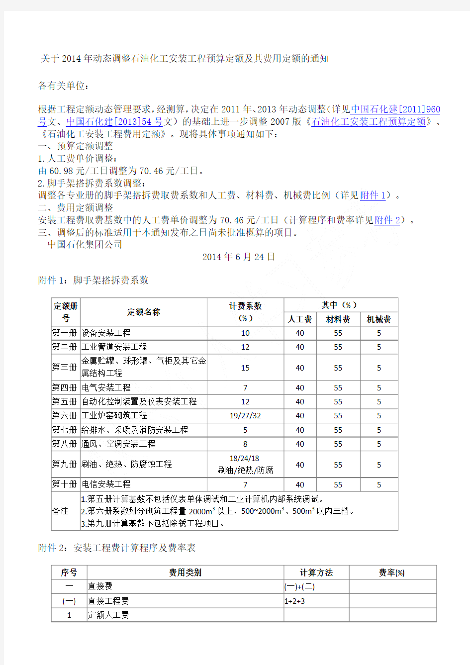 中国石化建[214]321号_关于214年动态调整石油化工安装工程预算定额及其费用定额的通知